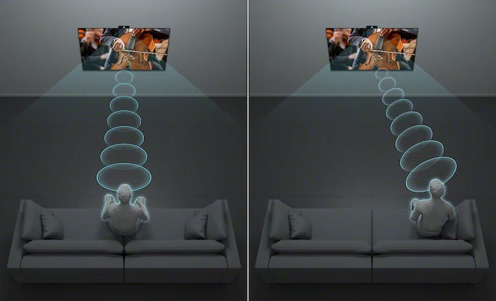 sony bravia cam sound adjustment